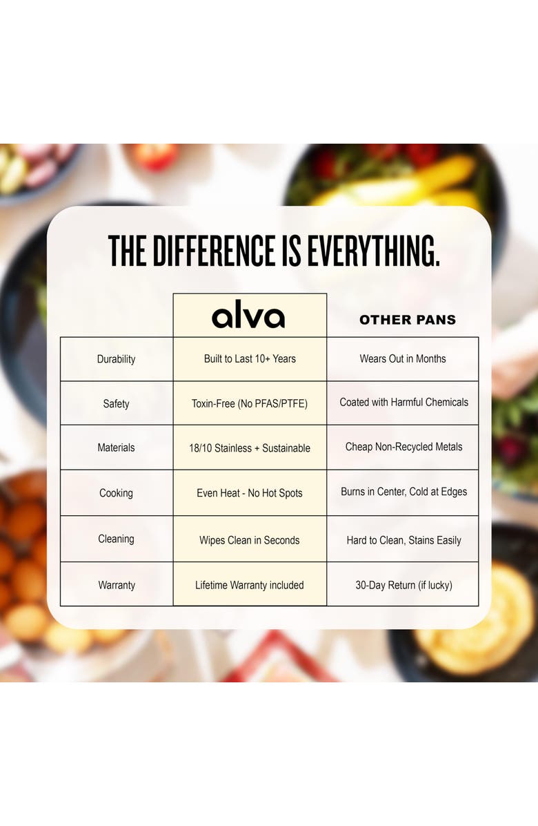 Alva Maestro Stainless Steel Cookware Set, Alternate, color, 5-Piece Set