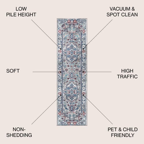 Jonathan Y Modern Persian Vintage Medallion Area Rug In Light Gray/blue