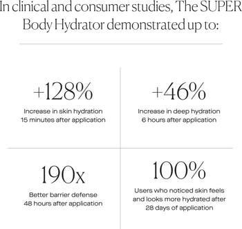 The SUPER Body Hydrator