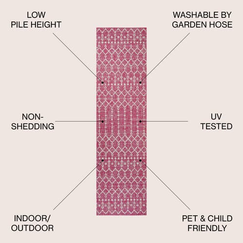 Jonathan Y Ourika Moroccan Geometric Textured Weave Indoor/outdoor Area Rug In Fuchsia/light Gray