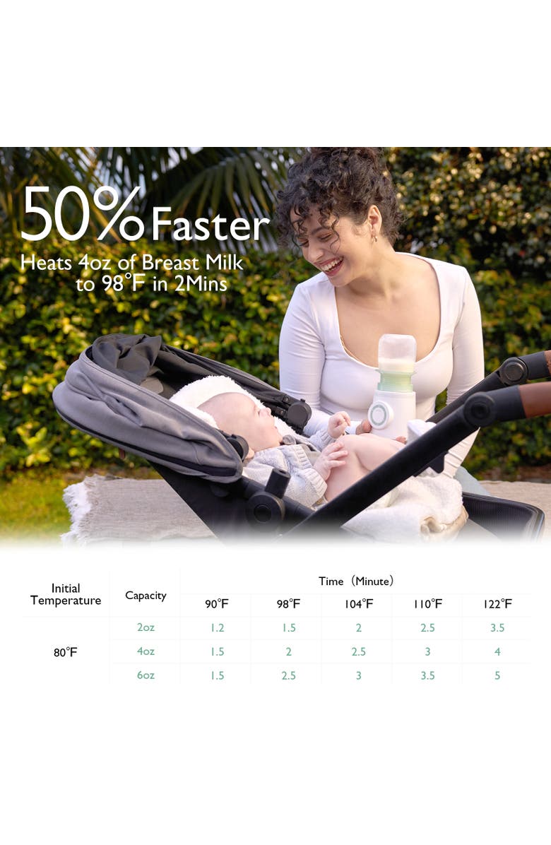 Momcozy Portable Baby Bottle Warmer MW03, Alternate, color, White