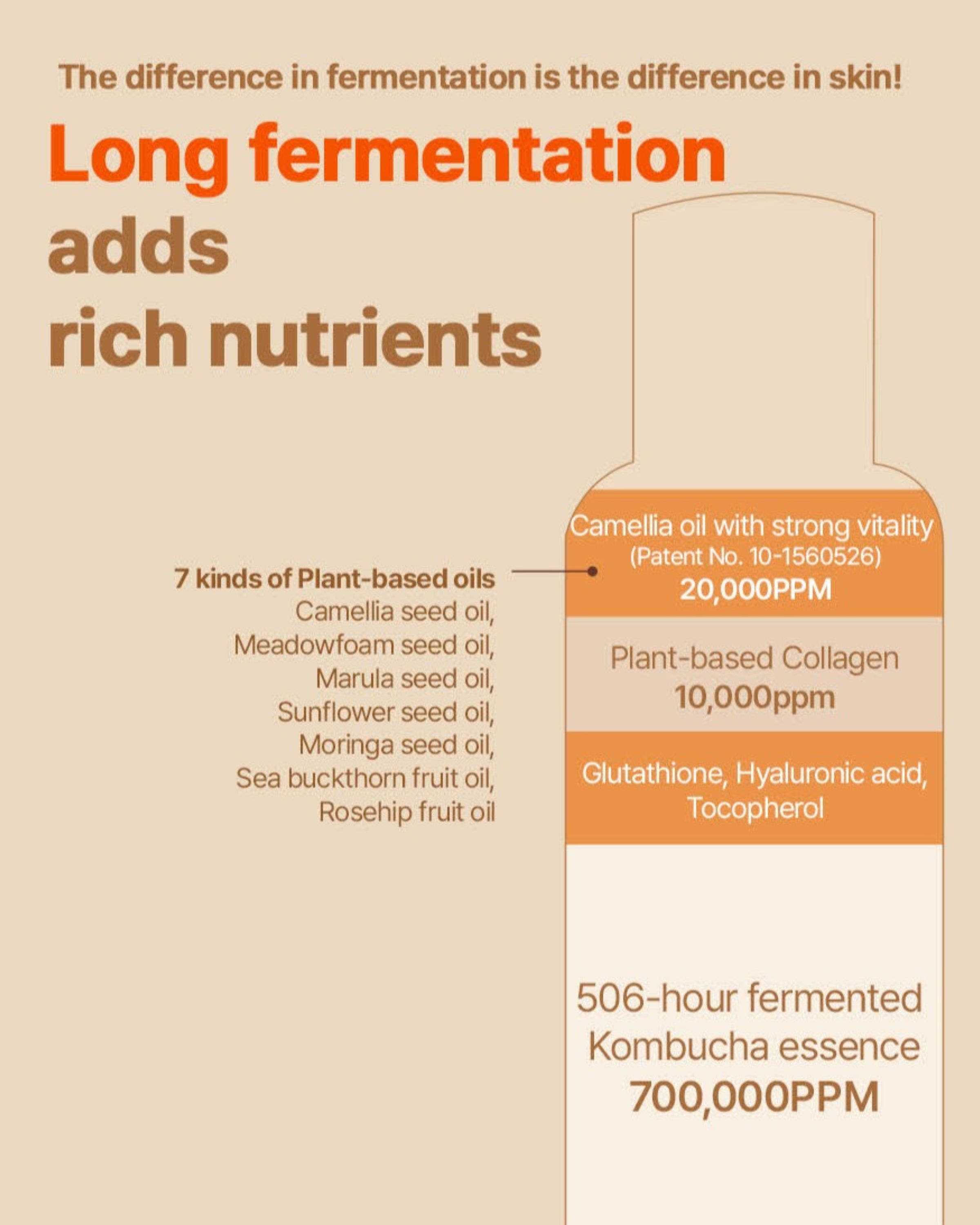 how much glutathione is in kombucha 2-Pc. Glow Mist Duo Size:1 gallon - BactiMAX+ Natural Clarifier AiBeauty Glow Up Iced AHK