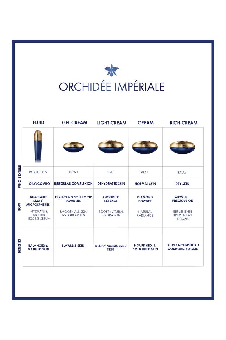 Orchidée Impériale Anti-Aging Day Cream, Alternate, color, NO COLOR