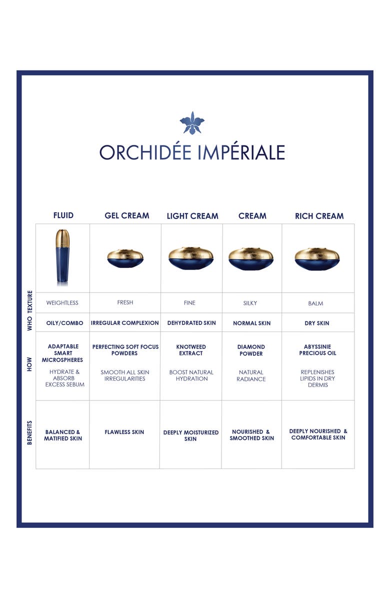 Guerlain Orchidée Impériale Anti-Aging Day Cream, Alternate, color,