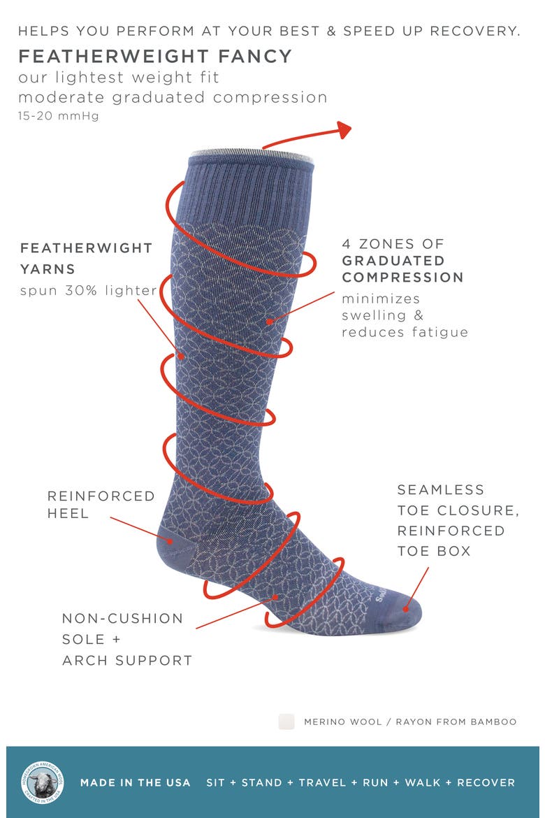 Featherweight Compression Socks, Alternate, color, DENIM
