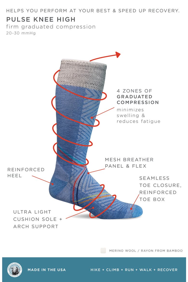 Pulse Compression Knee Socks, Alternate, color, CORNFLOWER