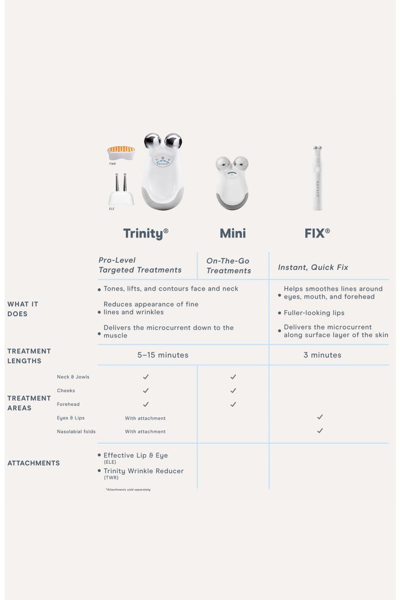 Mini Starter Kit $209 Value, Alternate, color, NO COLOR