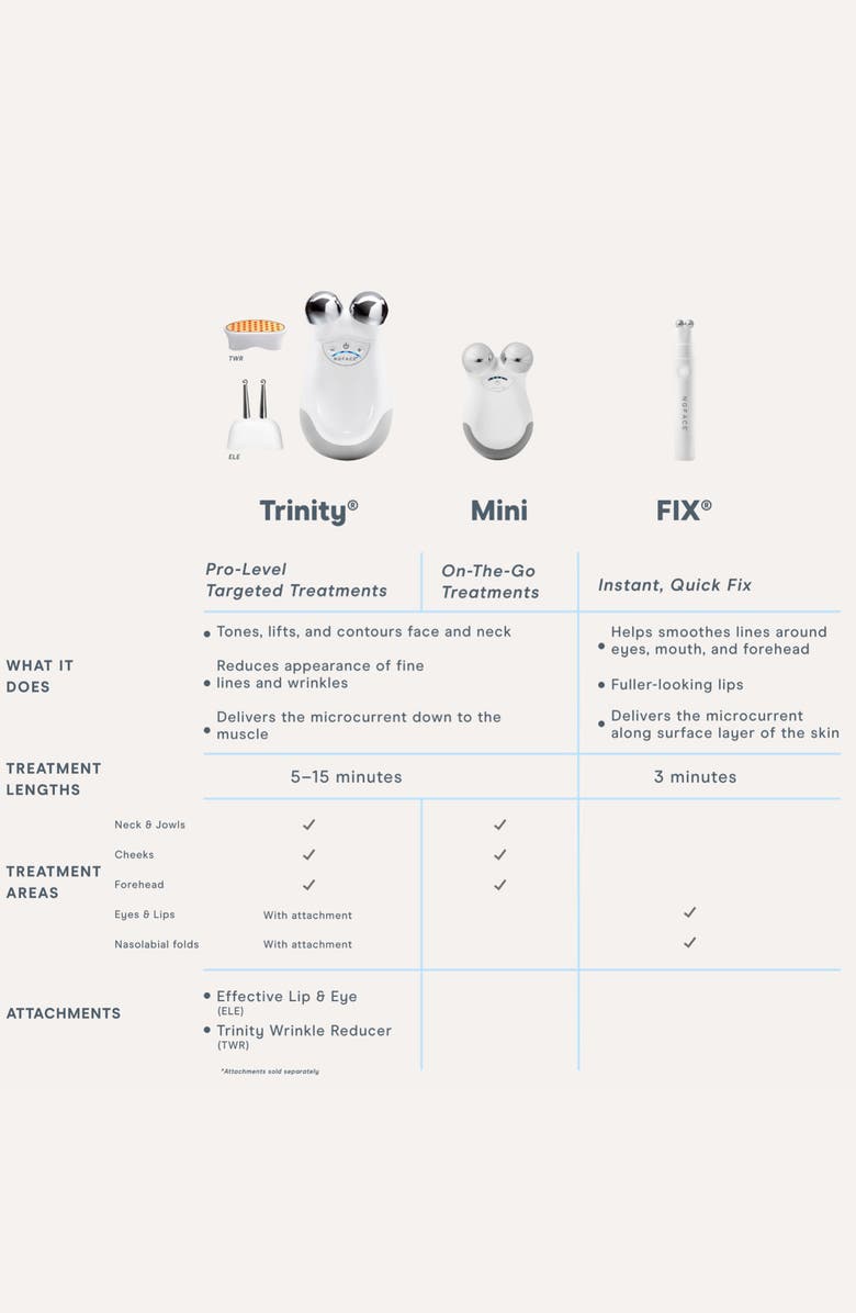 NuFACE<sup>®</sup> Mini Starter Kit $209 Value, Alternate, color,
