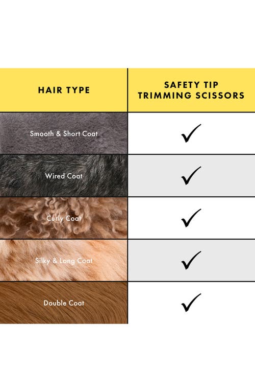 Tweezerman Pet Safety Tip Trimming Scissors In No Color
