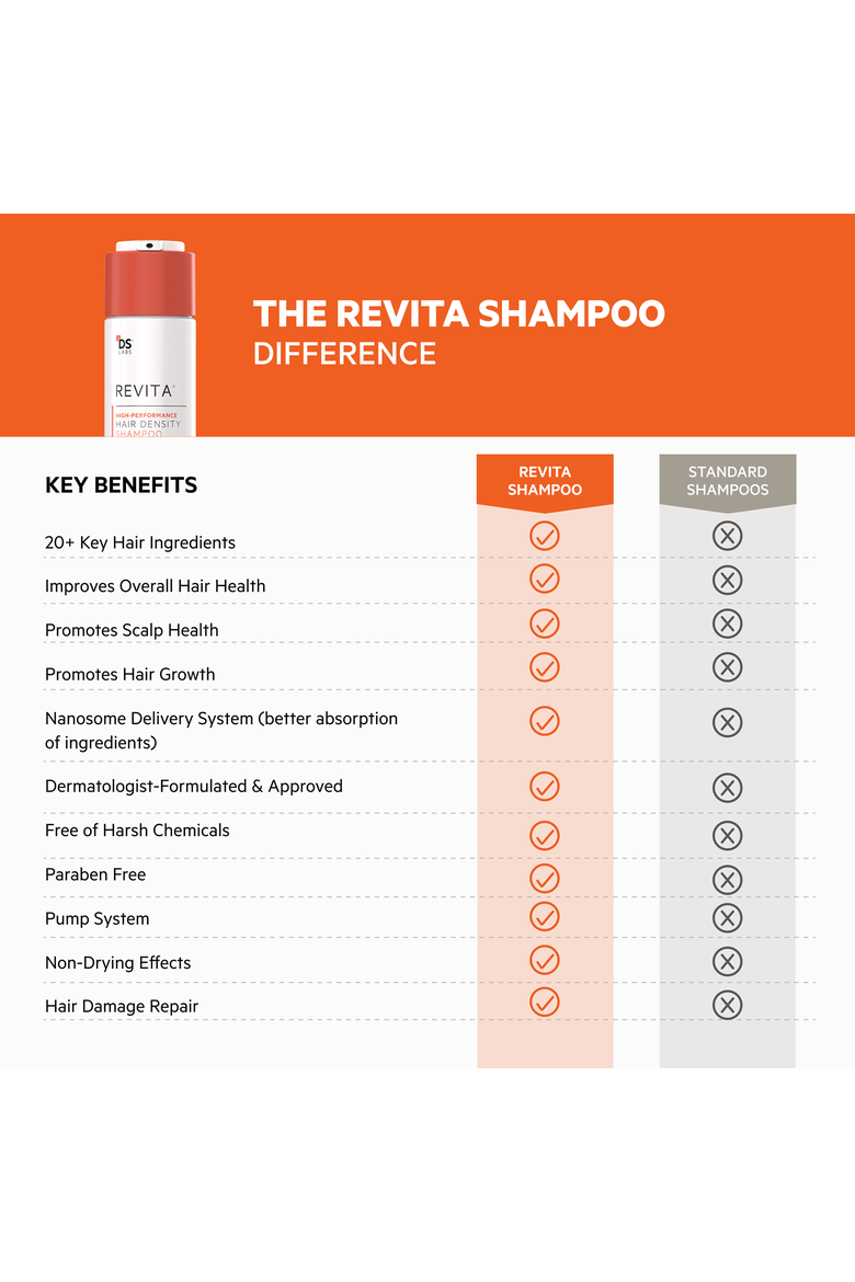 Revita High-Performance Hair Density Shampoo, Alternate, color, No Color