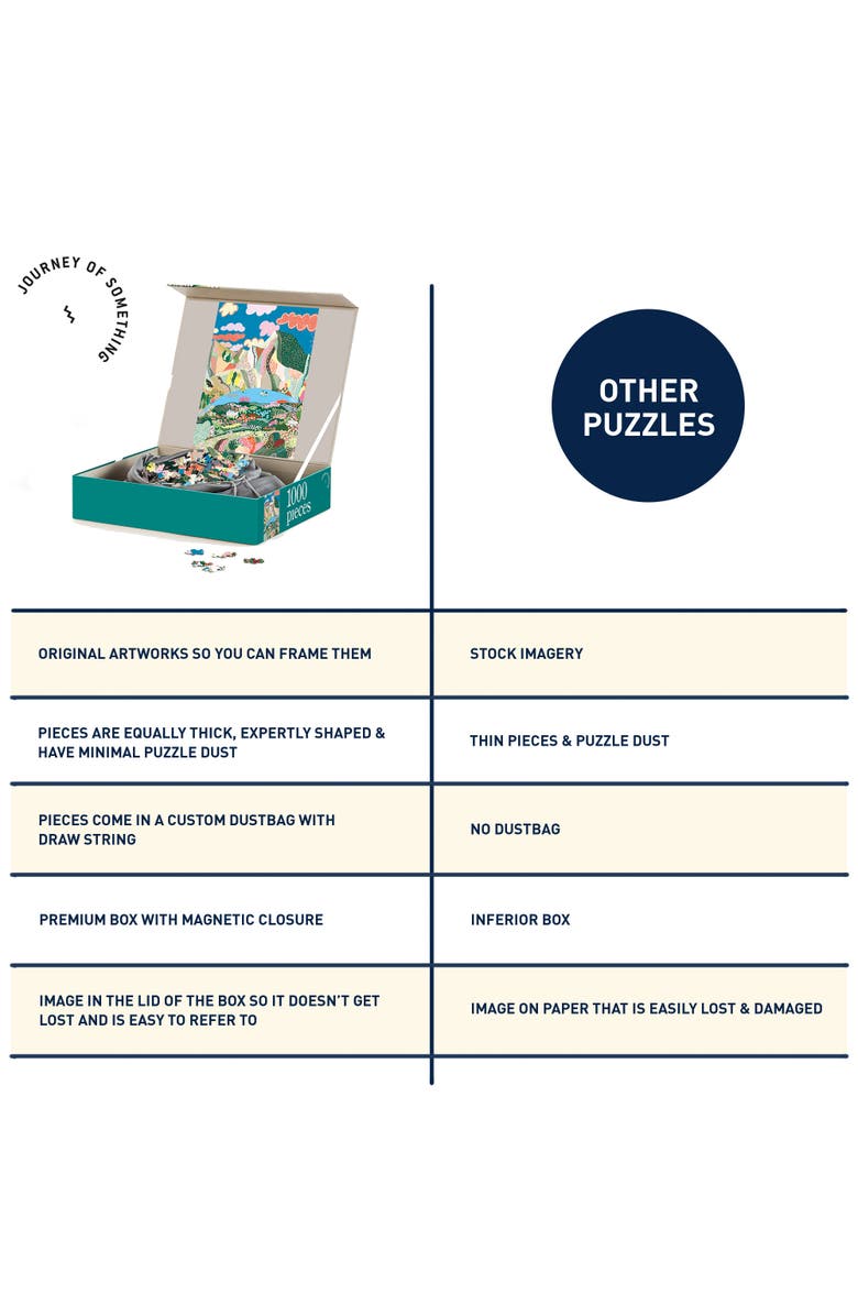 Journey of Something Laguna 1000 Piece Puzzle, Adult Jigsaw, 20 x 27.5 Inches, Alternate, color, Multicolored