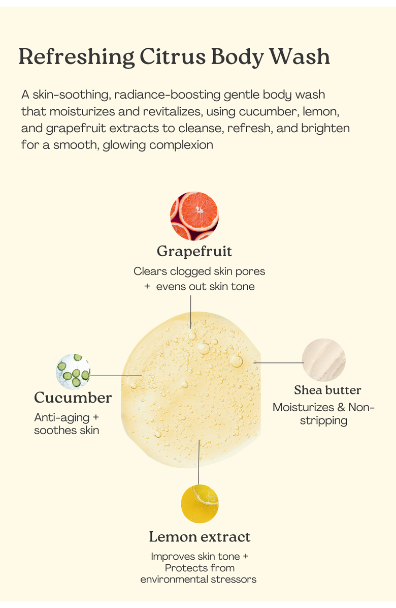 That Good Good Shea Refreshing Citrus Body Wash, Alternate, color, NO COLOR