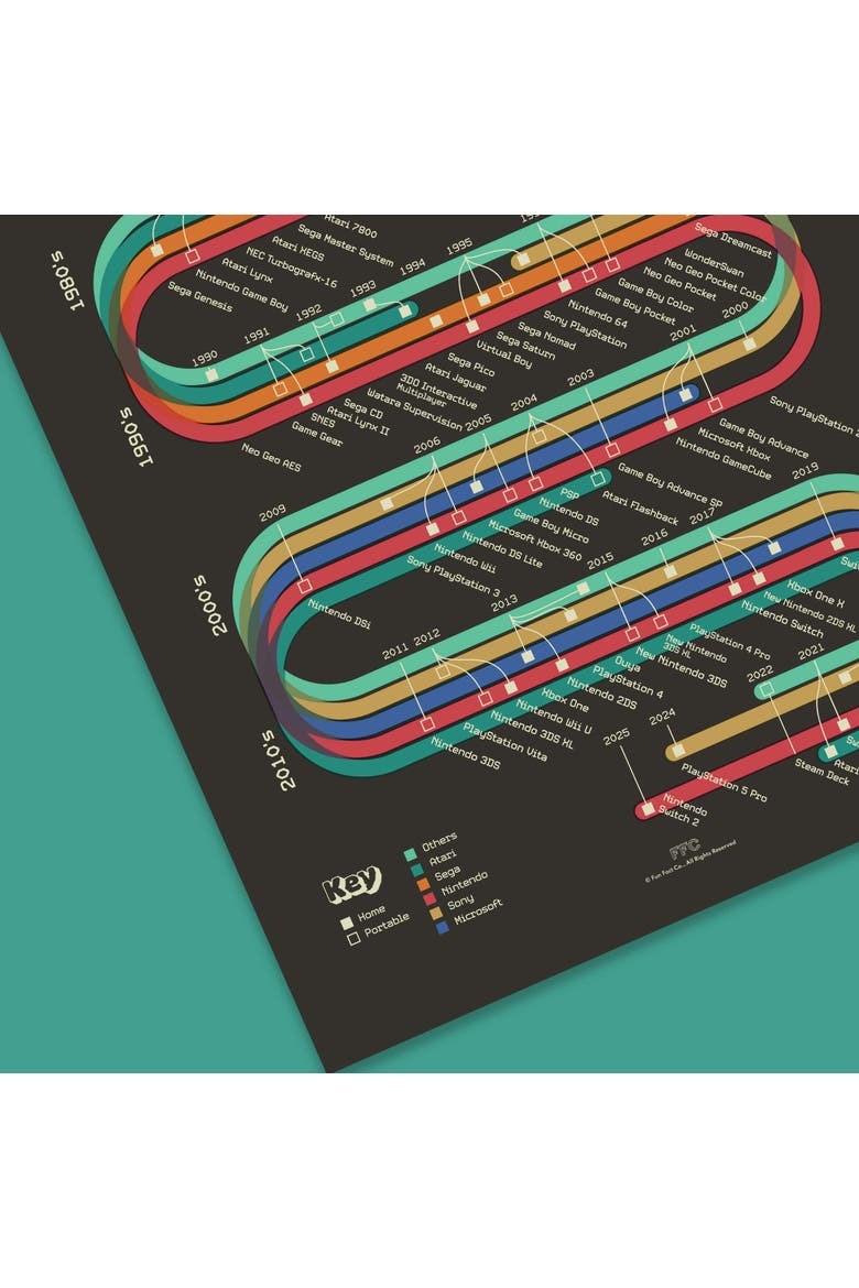 History of Video Game Systems Giclée Print, Alternate, color, Multi
