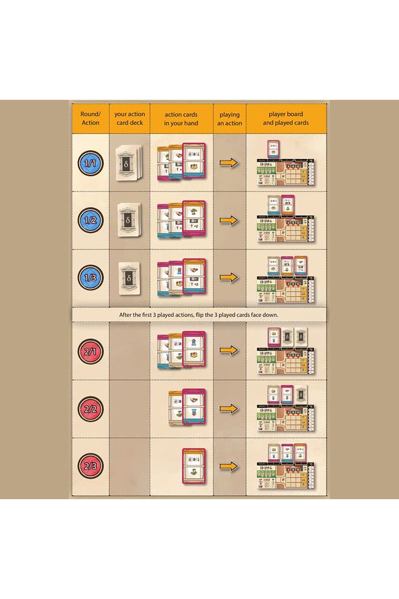 Resafa Strategic City Building Board Game, Ages 14+, Alternate, color, Multicolored