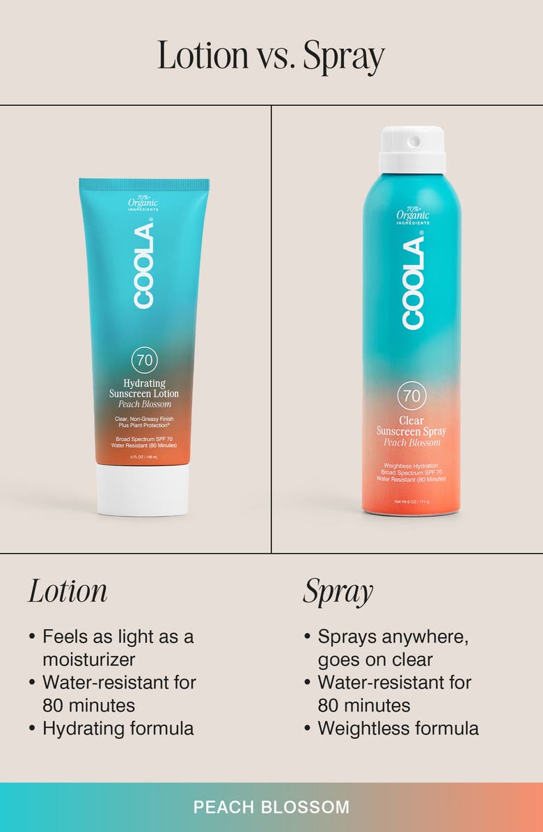 COOLA<sup>®</sup> Suncare Classic Sunscreen Spray Peach Blossom SPF 70, Alternate, color, 