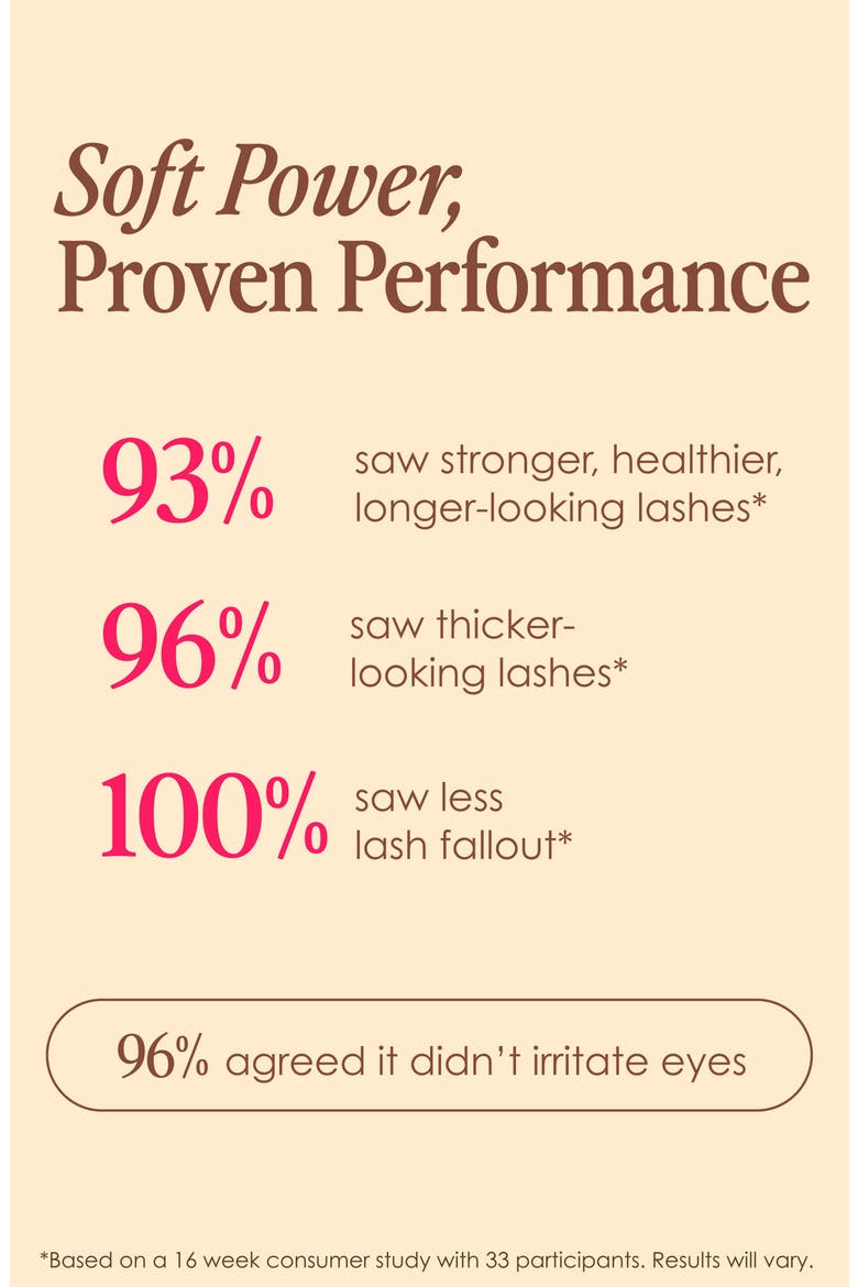 GrandeLASH-Sensitive Peptide Lash Enhancing Serum, Alternate, color, NO COLOR
