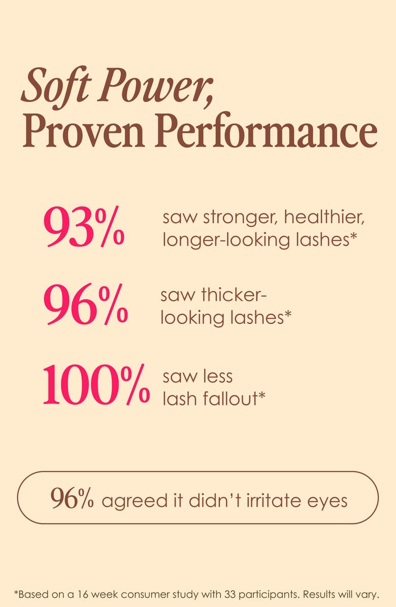 Grande Cosmetics GrandeLASH-Sensitive Peptide Lash Enhancing Serum, Alternate, color, 