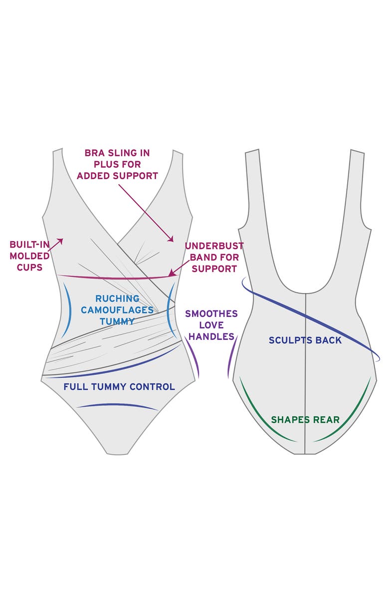 Trimshaper Addison Surplice One-Piece Control Swimsuit, Alternate, color, Rainwashed Ikat