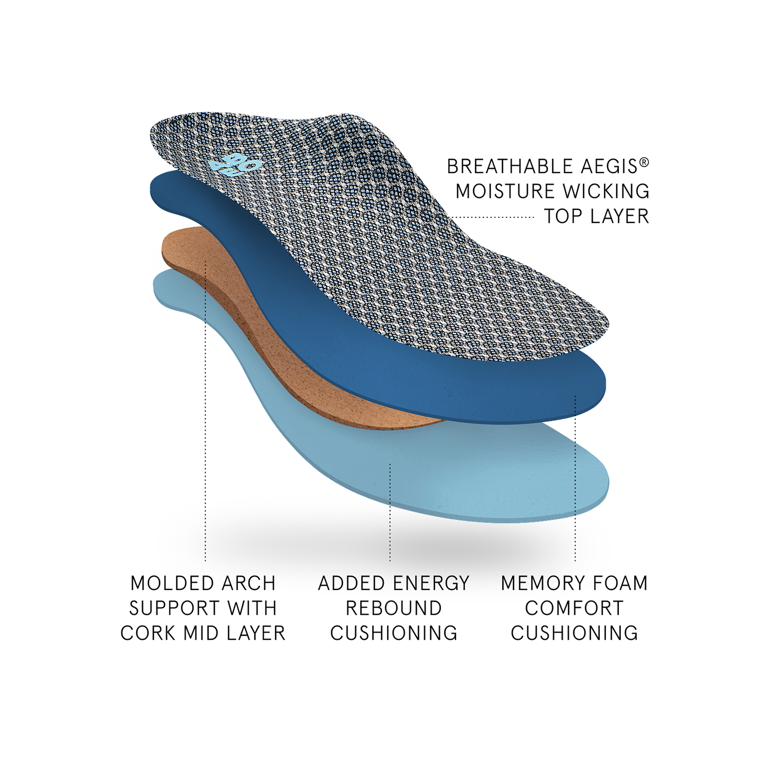 Max Performance Orthotic 2 Mens Neutral Insole, Alternate, color, Grey