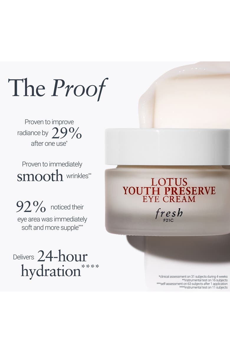 Fresh<sup>®</sup> Lotus Youth Preserve Eye Cream, Alternate, color, 