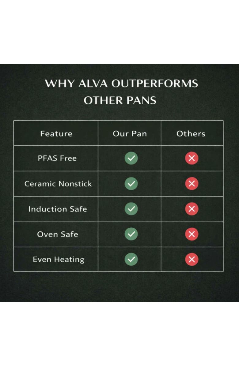 Alva Maestro Nonstick Sauté Pan with Lid, Alternate, color, Black