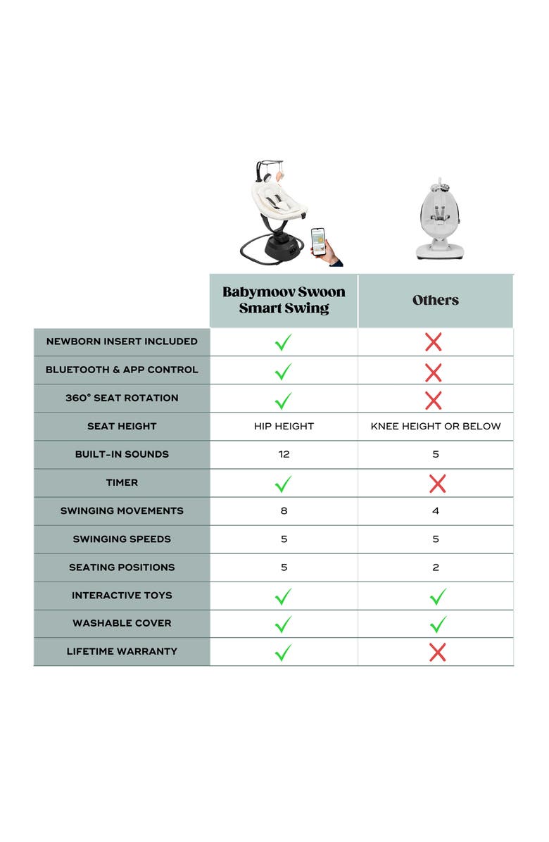 Babymoov Swoon Evolution Connect Smart Baby Swing, Alternate, color, 