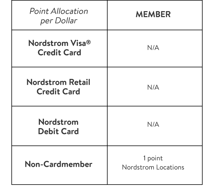 Privacy please nordstrom best sale