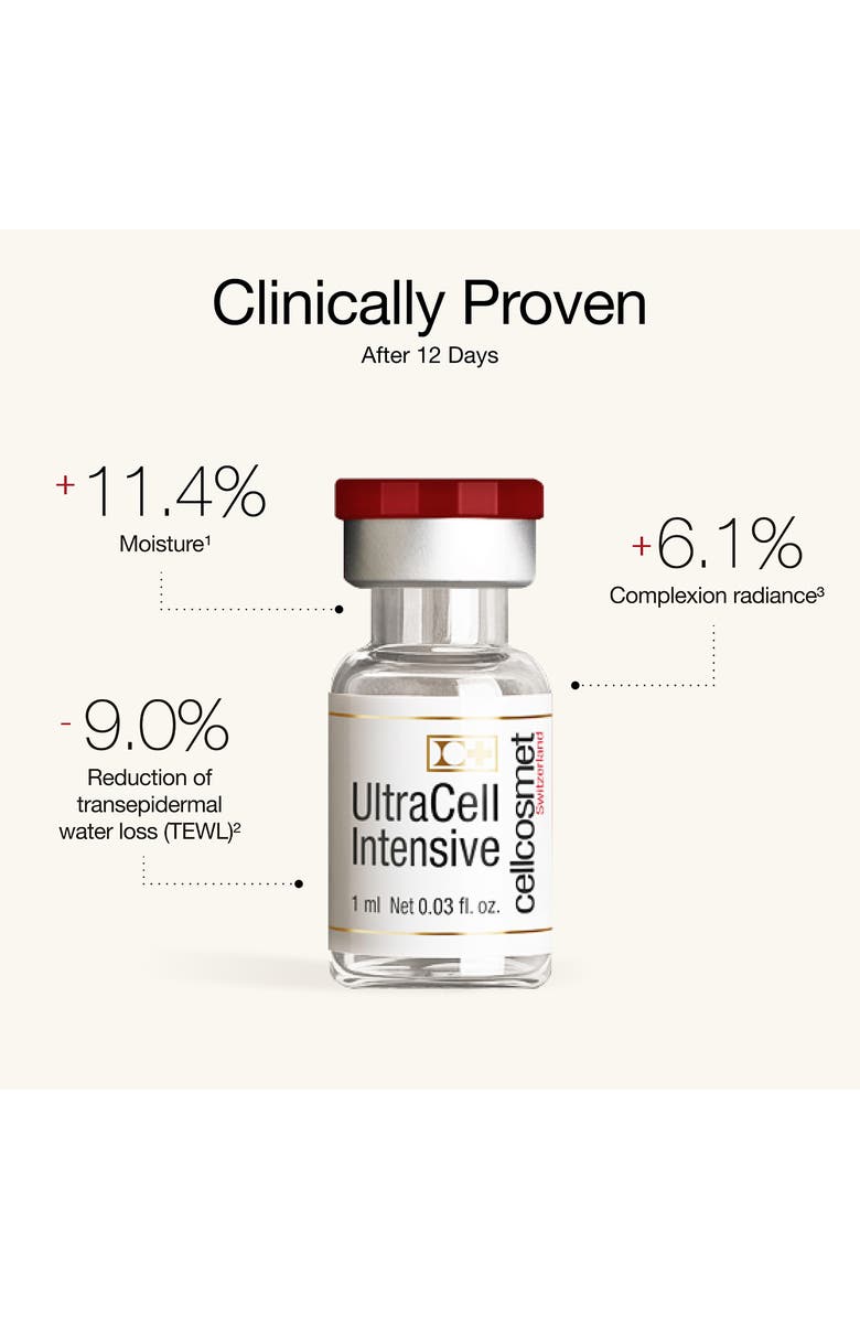 Cellcosmet Ultracell Intensive Face Treatment, Alternate, color, 