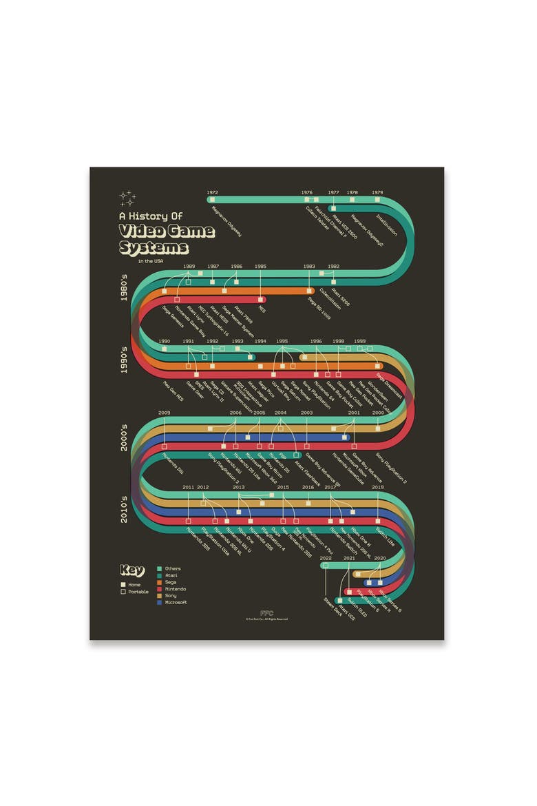 History of Video Game Systems Giclée Print, Main, color, Multi