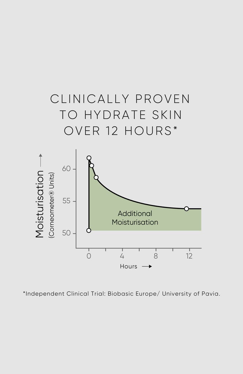 IRENE FORTE Triple Level Hyaluronic Serum, Alternate, color, NO COLOR