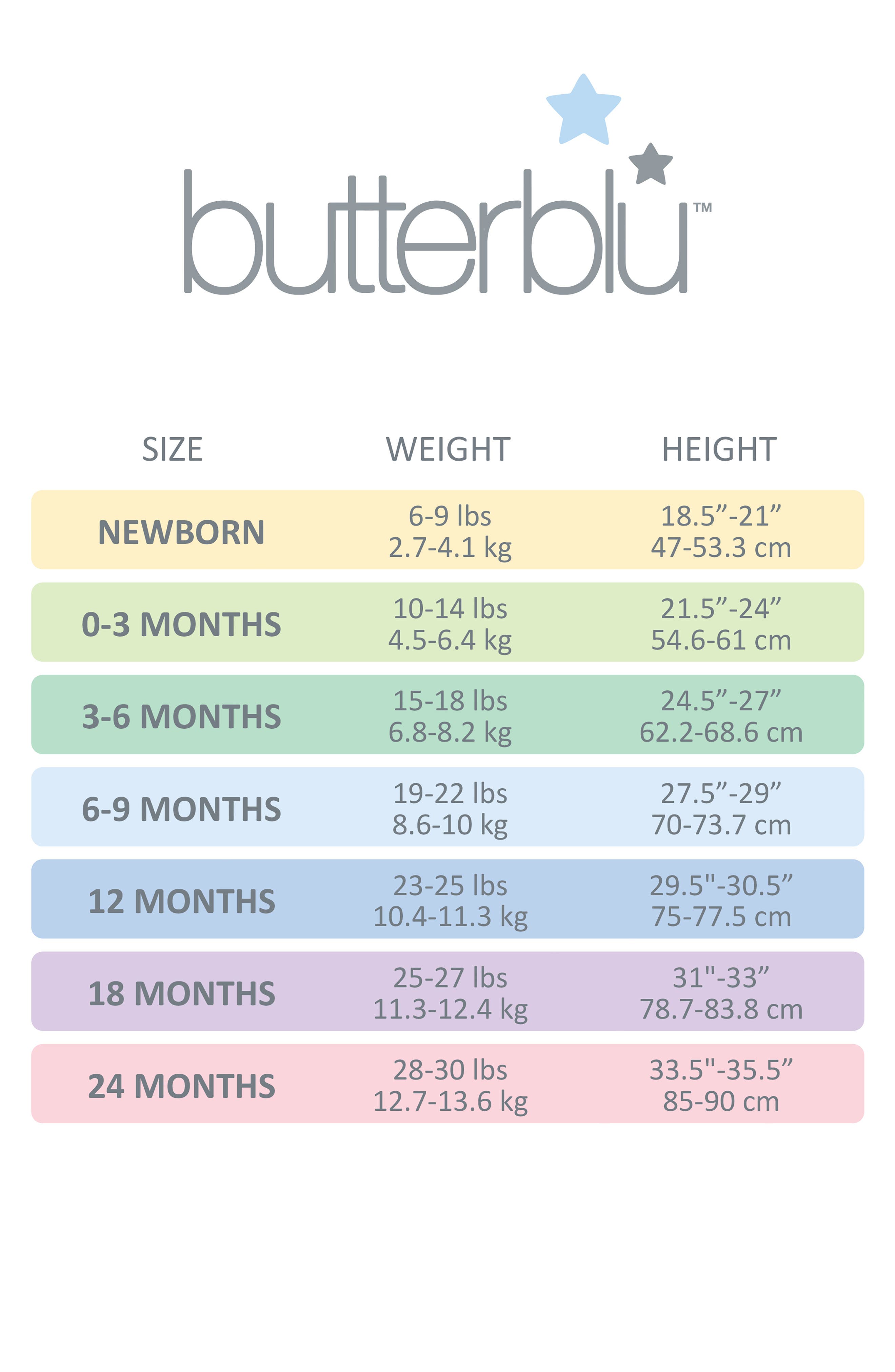 Детские BUTTERBLU Avery Assorted 5-Pack Bodysuits — фото 3