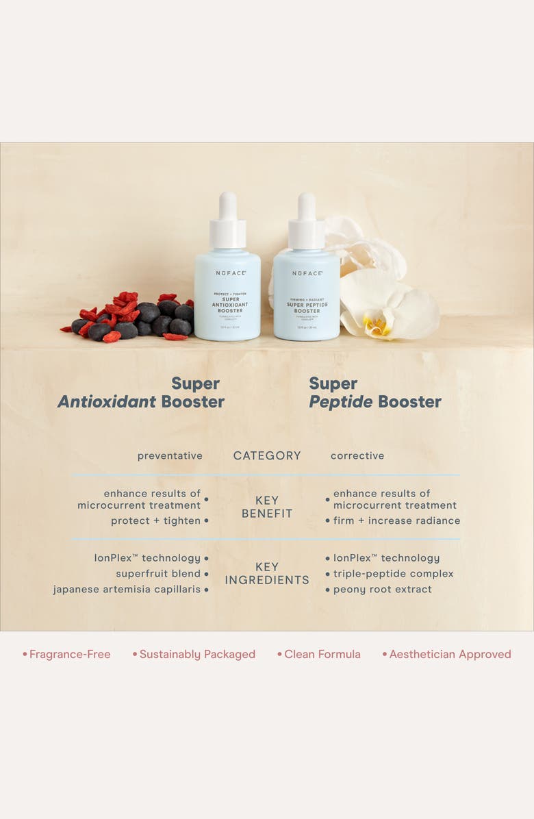 NuFACE<sup>®</sup> Protect + Tighten Super Antioxidant Booster Serum, Alternate, color, 