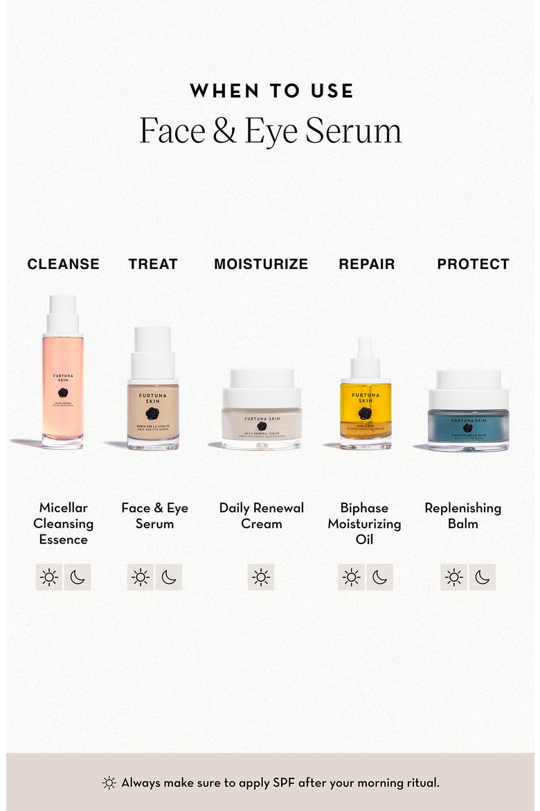 Face & Eye Serum, Alternate, color, NO COLOR
