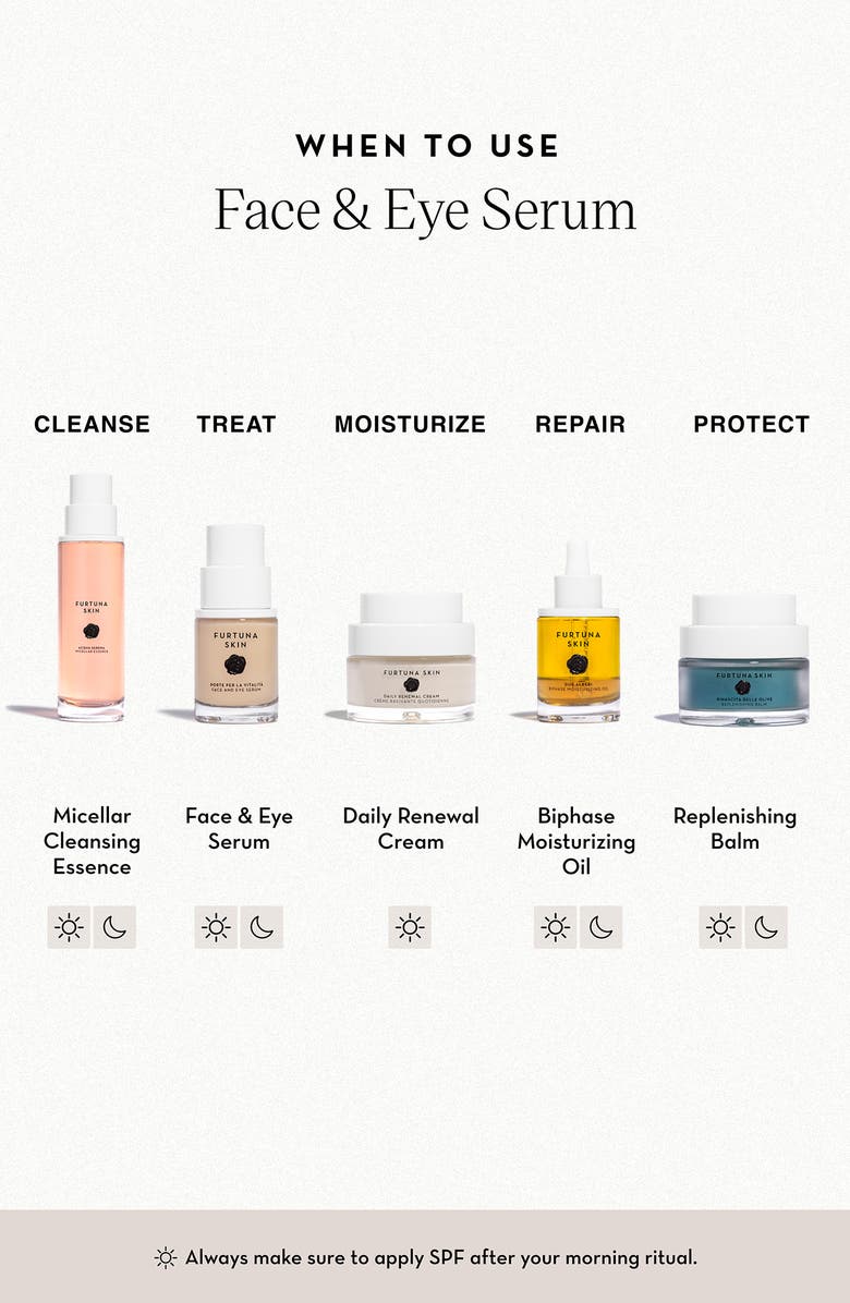 Furtuna Skin Face & Eye Serum, Alternate, color, 