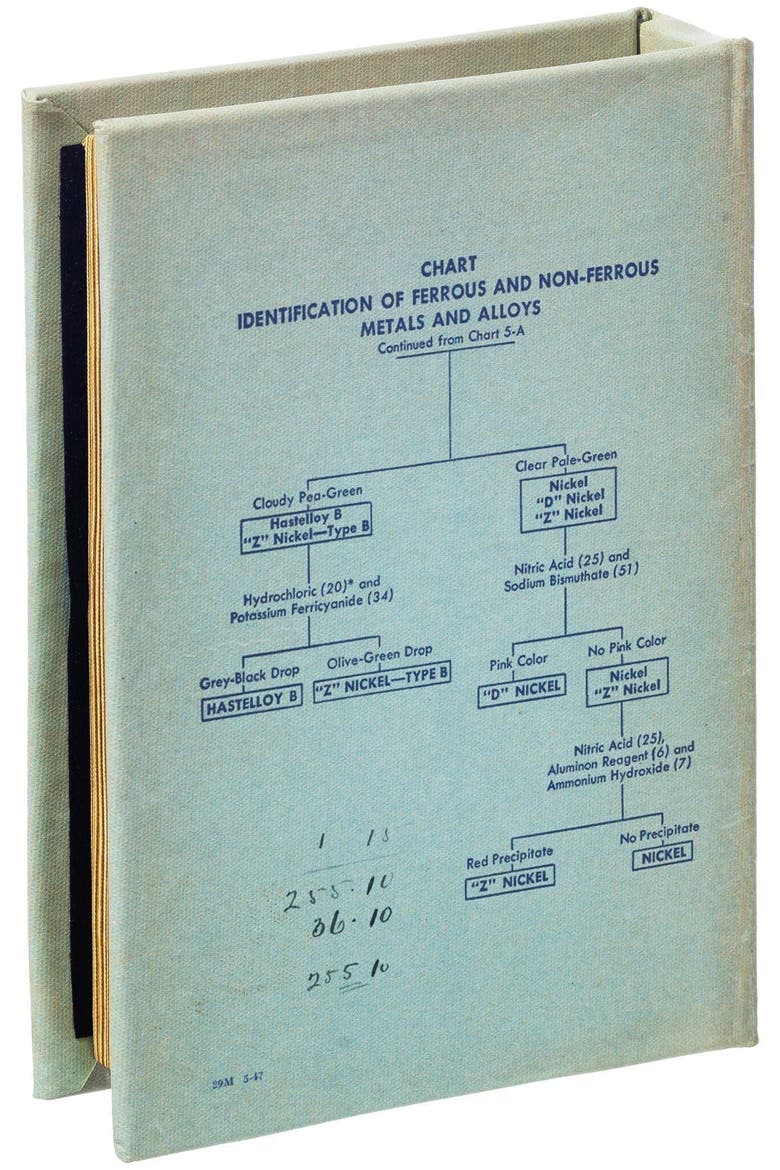Empty Book, Alternate, color, Metals And Alloys
