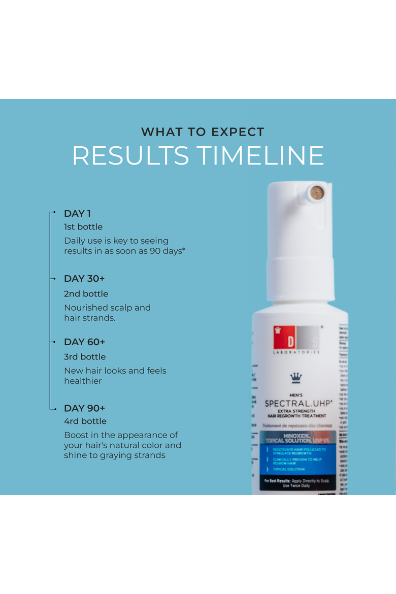 Spectral.UHP 3 Month Supply Extra Strength Hair Regrowth Treatment with Minoxidil 5%, Alternate, color, No Color