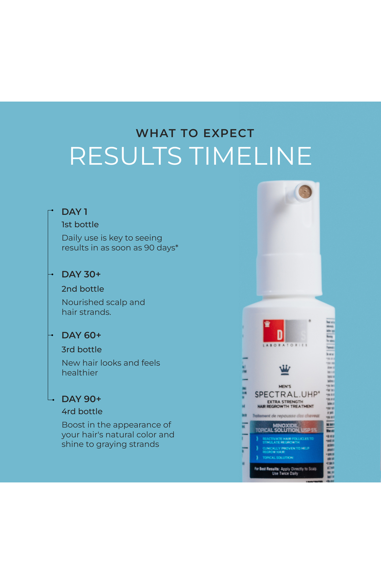 DS Laboratories Spectral.UHP 3 Month Supply Extra Strength Hair Regrowth Treatment with Minoxidil 5%, Alternate, color, NO COLOR