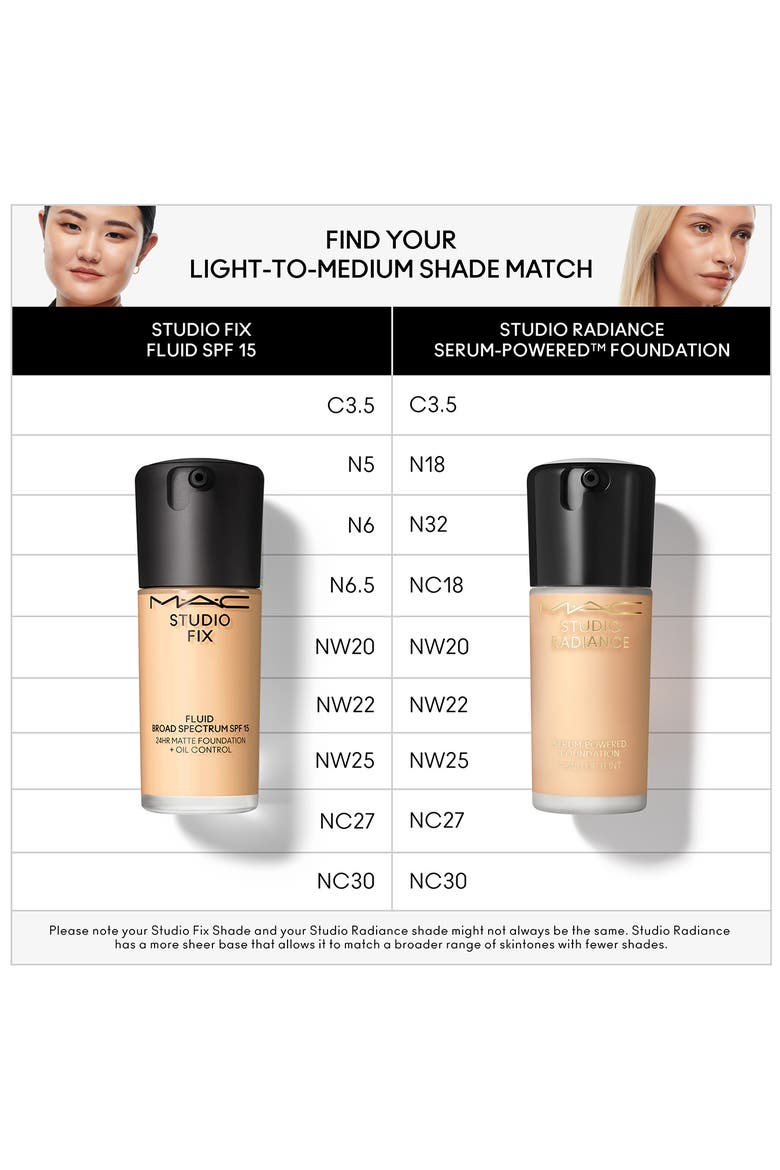 Studio Fix Fluid SPF 15 24HR Matte Foundation + Oil Control, Alternate, color, C3.5