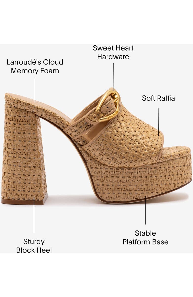 Larroudé Dolly Verona Mule In Natural Raffia, Alternate, color, Beige