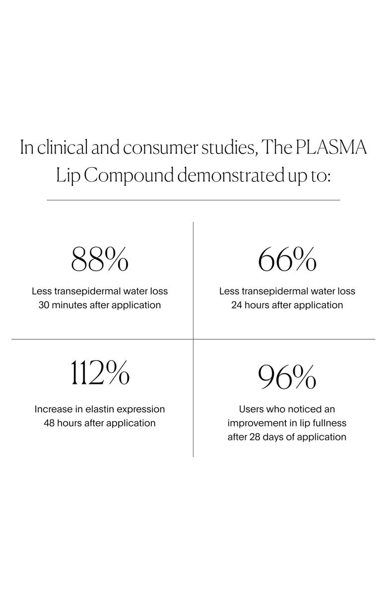 U Beauty The PLASMA Lip Compound, Alternate, color, 