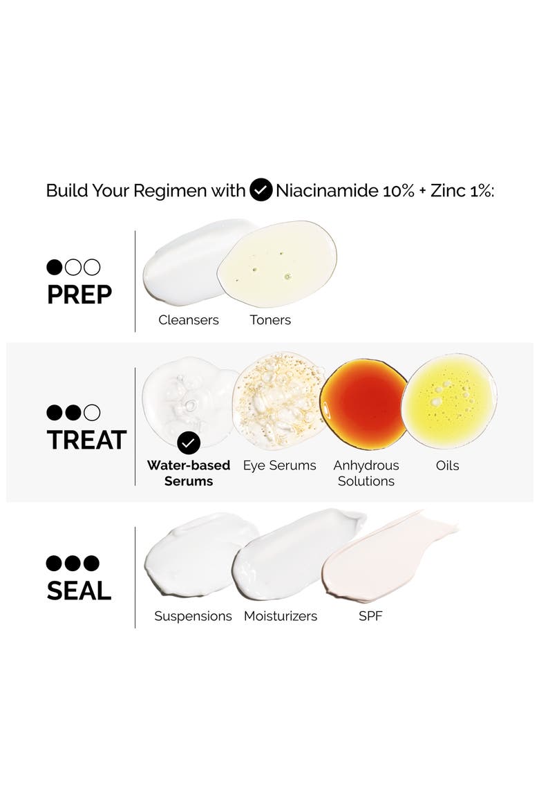 Jumbo Niacinamide 10% + Zinc 1% Serum $24 Value, Alternate, color, NO COLOR