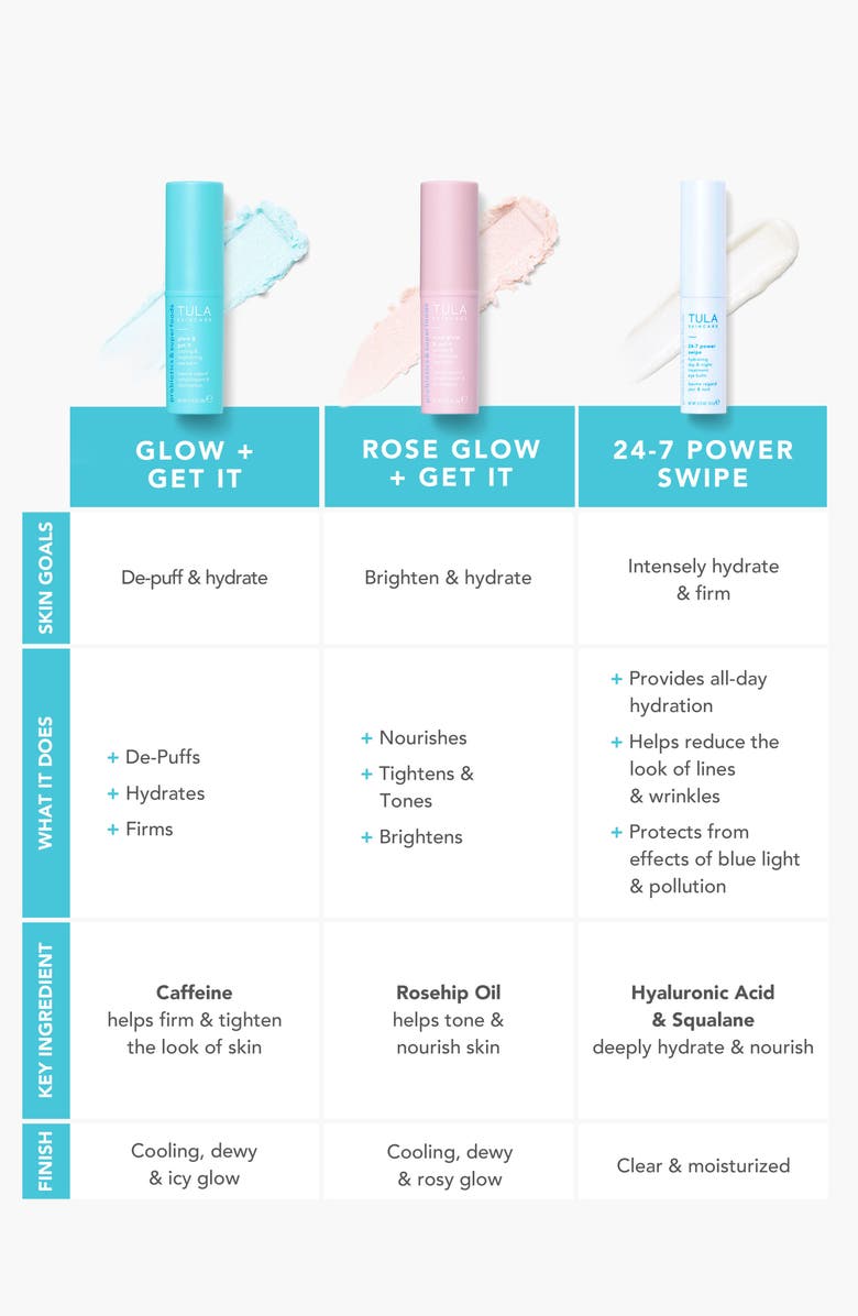 TULA Skincare Rose Glow & Get It Cooling & Brightening Eye Balm, Alternate, color,