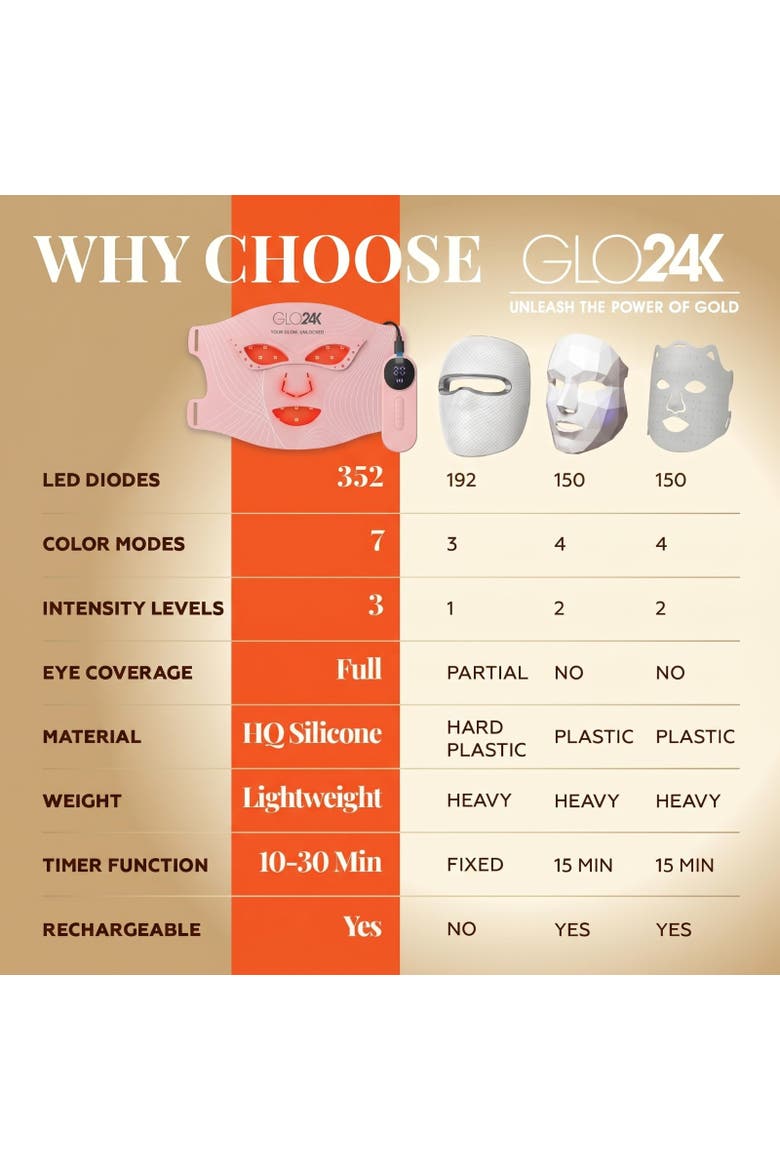 Photon Rejuvenation Super Mask  (Limited Edition Pink), Alternate, color, PINK