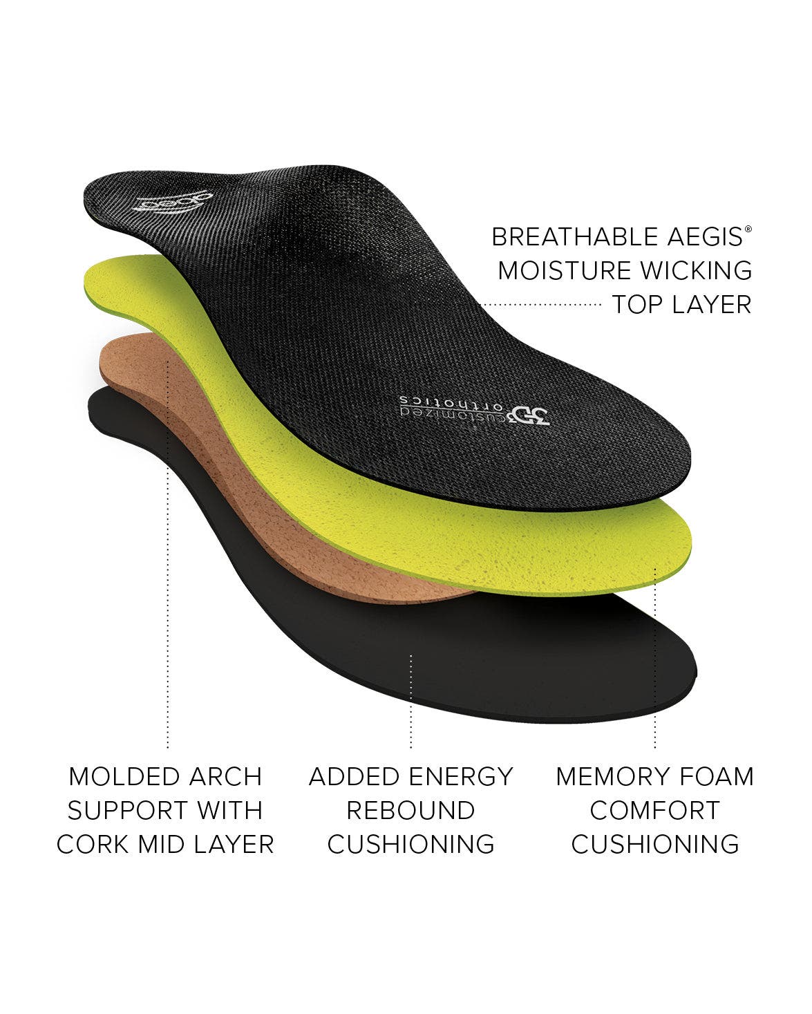 Premium Orthotic Womens Post Insole, Alternate, color, Black