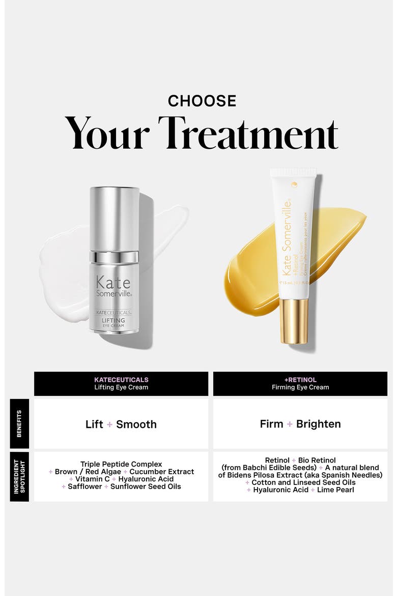 Kateceuticals® Lifting Eye Cream, Alternate, color, NO COLOR