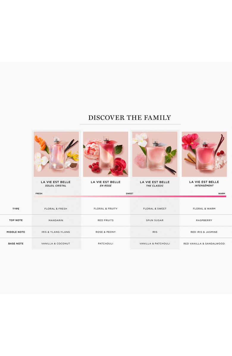 Lancôme La Vie est Belle Eau de Parfum Drops, Alternate, color, 