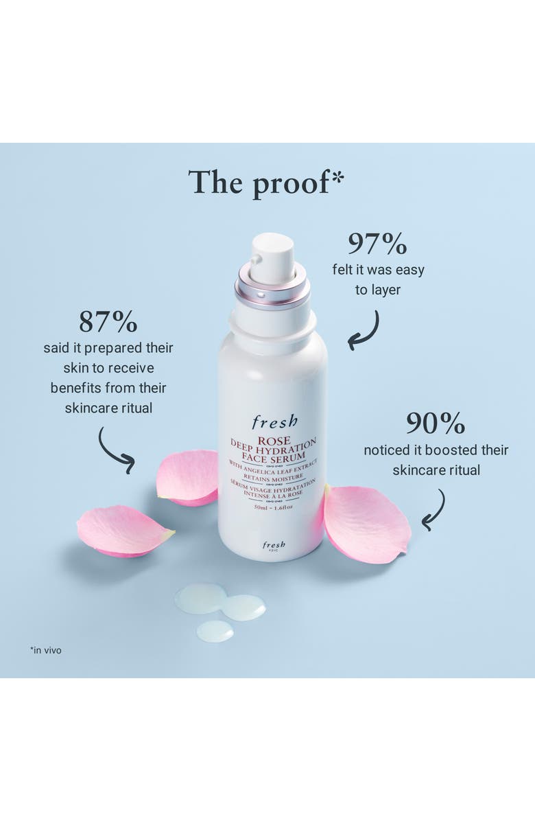 Fresh<sup>®</sup> Rose Deep Hydration Face Serum, Alternate, color, 