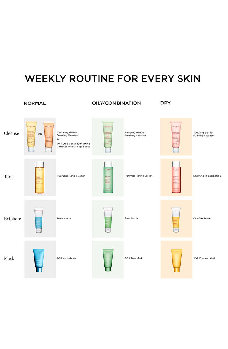 Clarins SOS Pure Rebalancing & Mattifying Clay Mask, Alternate, color,