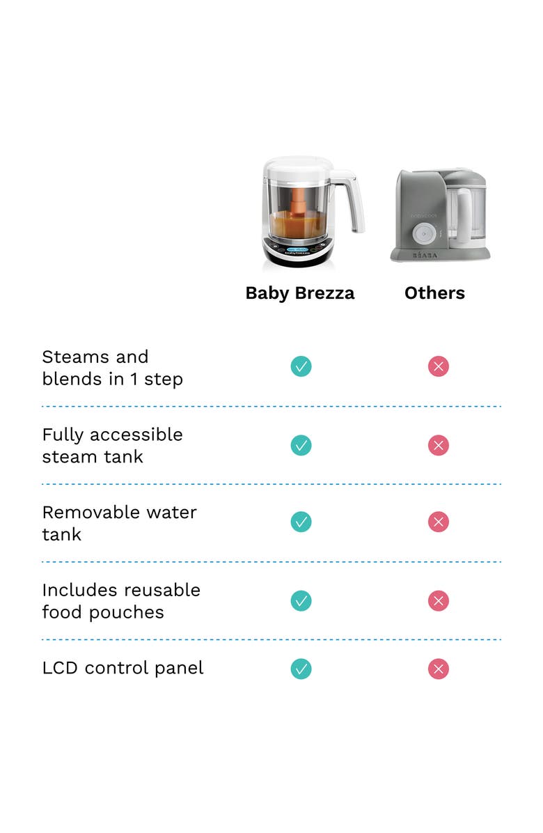 BABY BREZZA Food Maker Complete, Alternate, color, White