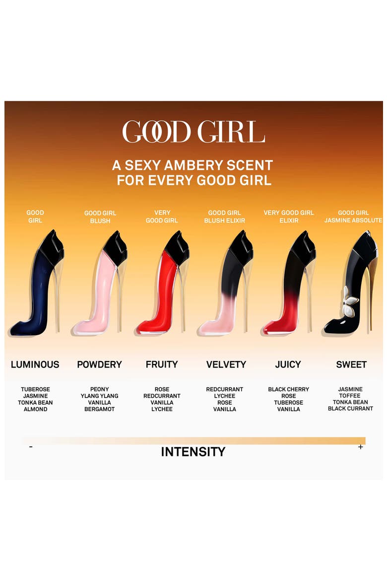 Good Girl Blush Eau de Parfum Gift Set $291 Value, Alternate, color, PINK